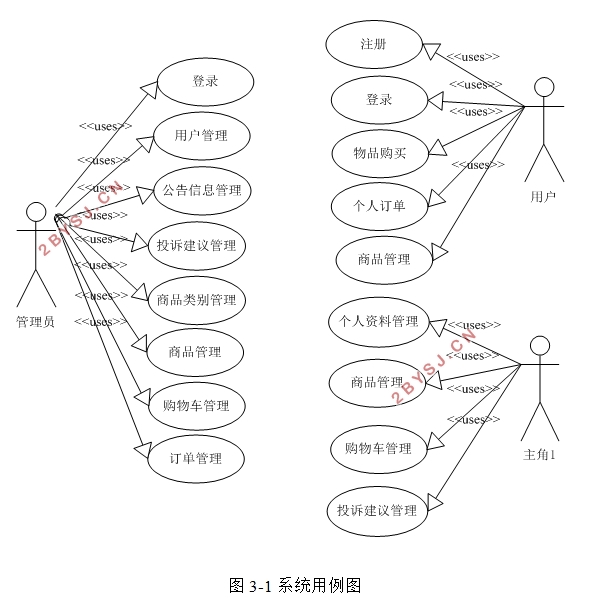 SSMĹ̳ϵͳʵ(VUE,MySQL)