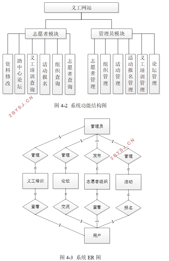义工(志愿者)网站的设计与实现(VUE,SpringBoot,MySQL)