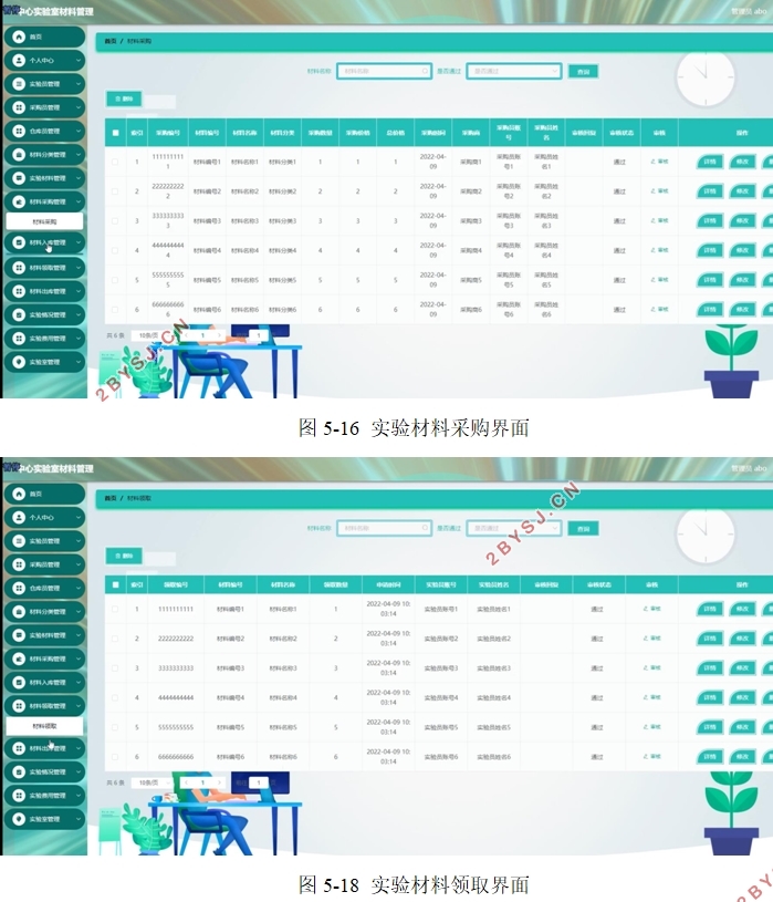 中心实验室材料管理系统的设计与实现(VUE,SSM,MySQL)