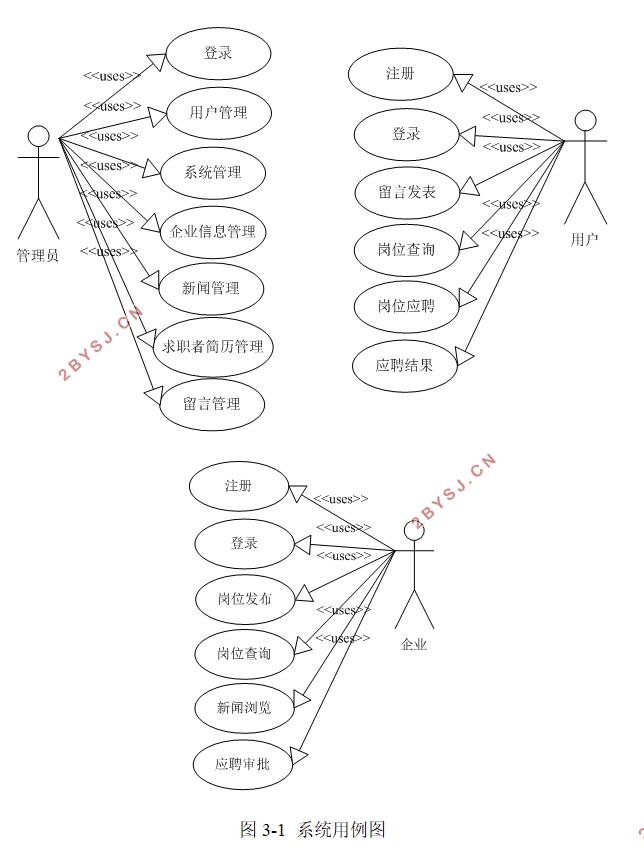 人才招聘求职网站的设计与实现(VUE,SSM,MySQL)