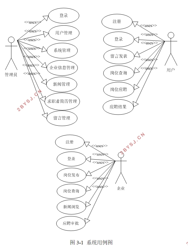 ˲Ƹְվʵ(VUE,SSM,MySQL)