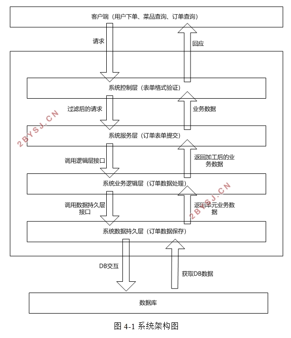 品香园家常菜(餐饮店)订餐系统的设计与实现(VUE,SSM,MySQL)