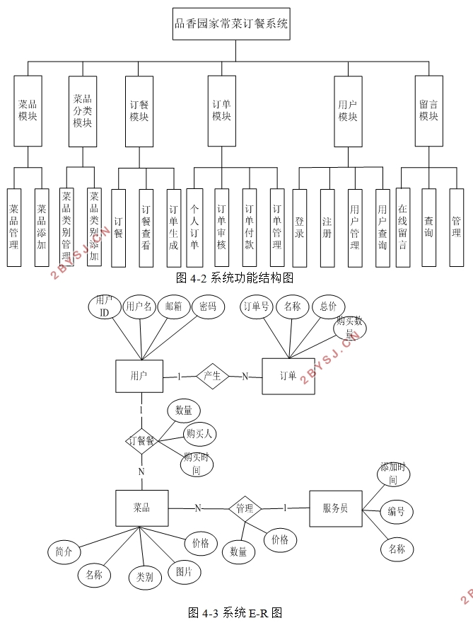 品香园家常菜(餐饮店)订餐系统的设计与实现(VUE,SSM,MySQL)