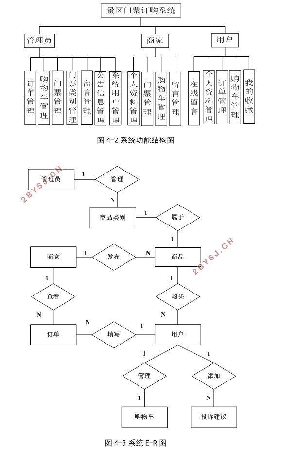 景区门票订购系统的设计与实现(VUE,SSM,MySQL)