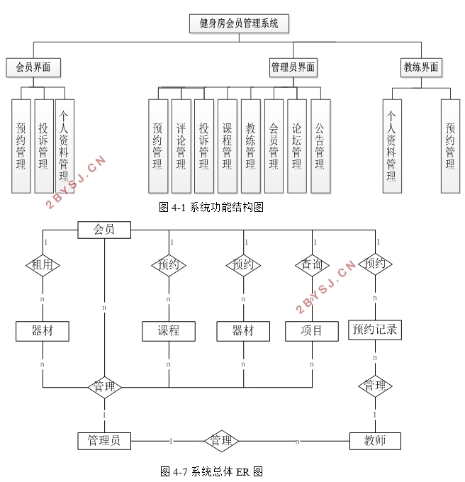 健身房管理系统的设计与实现(VUE,SSM,MySQL)