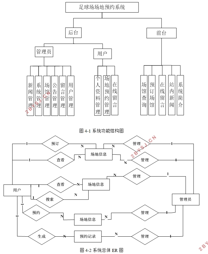 足球场场地预约系统的设计与实现(VUE,Springboot,MySQL)