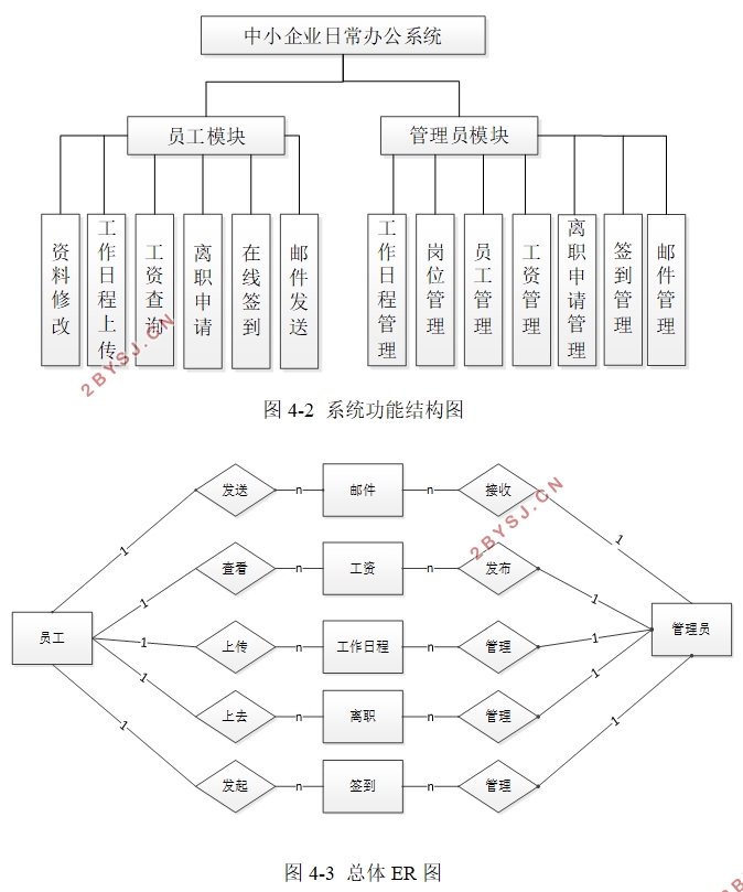 中小企业日常办公系统的设计与实现(VUE,Springboot,MySQL)