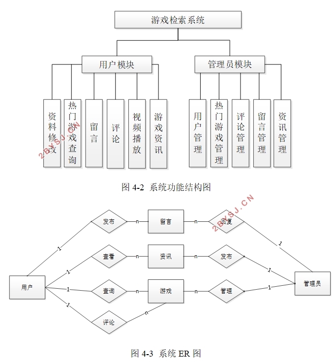 游戏检索系统的设计与实现(VUE,Springboot,MySQL)