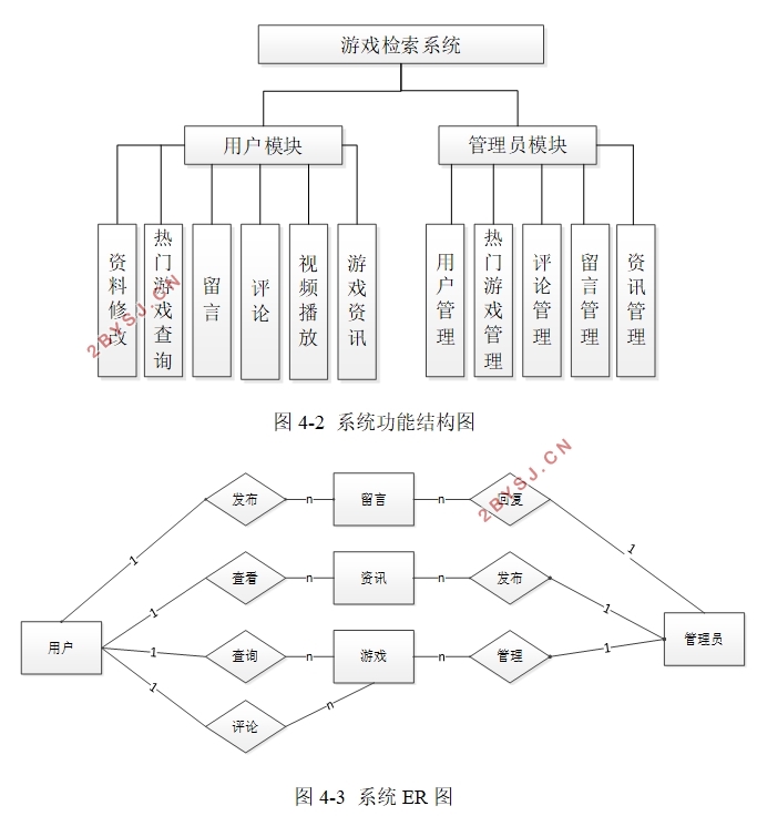 Ϸϵͳʵ(VUE,Springboot,MySQL)