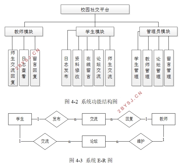 校园社交平台的设计与实现(VUE,Springboot,MySQL)