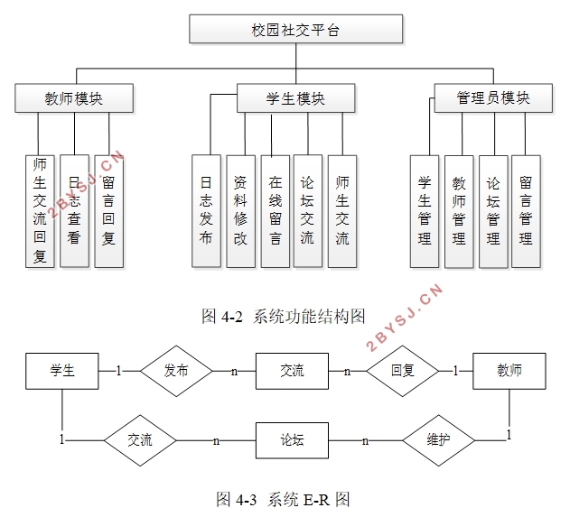 У԰罻ƽ̨ʵ(VUE,Springboot,MySQL)