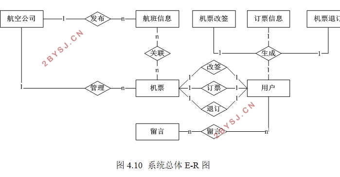基于SpringBoot框架的机票预订系统的设计与实现(MySQL)