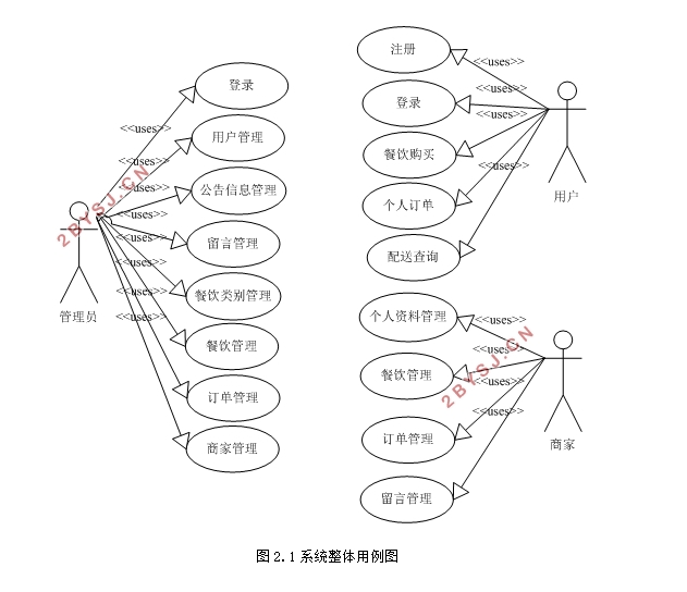 订餐管理系统的设计与实现(VUE,SpringBoot,MySQL)