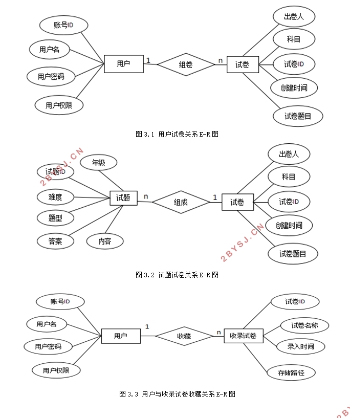 中小学题库自动组卷系统的设计与实现(SSM,MySQL)