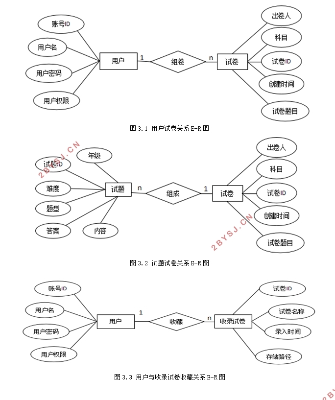 СѧԶϵͳʵ(SSM,MySQL)