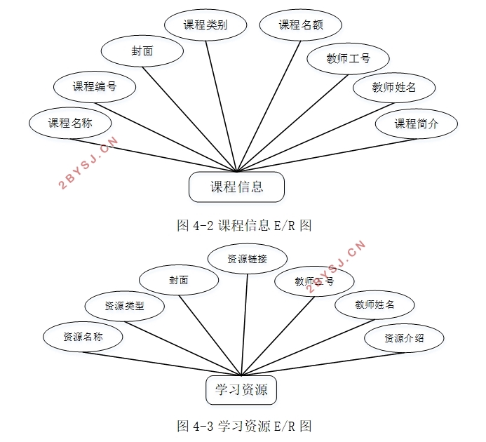 基于安卓Android的移动学习软件设计(SSM,uniapp,MySQL)(含录像)