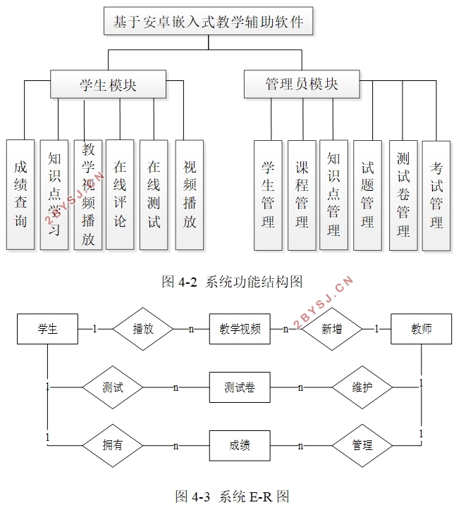 基于安卓嵌入式教学辅助软件的设计(Springboot,uniapp,MySQL)