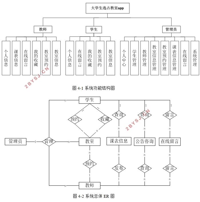 基于安卓Android的大学生选占教室APP的设计(SSM,uniapp,MySQL)