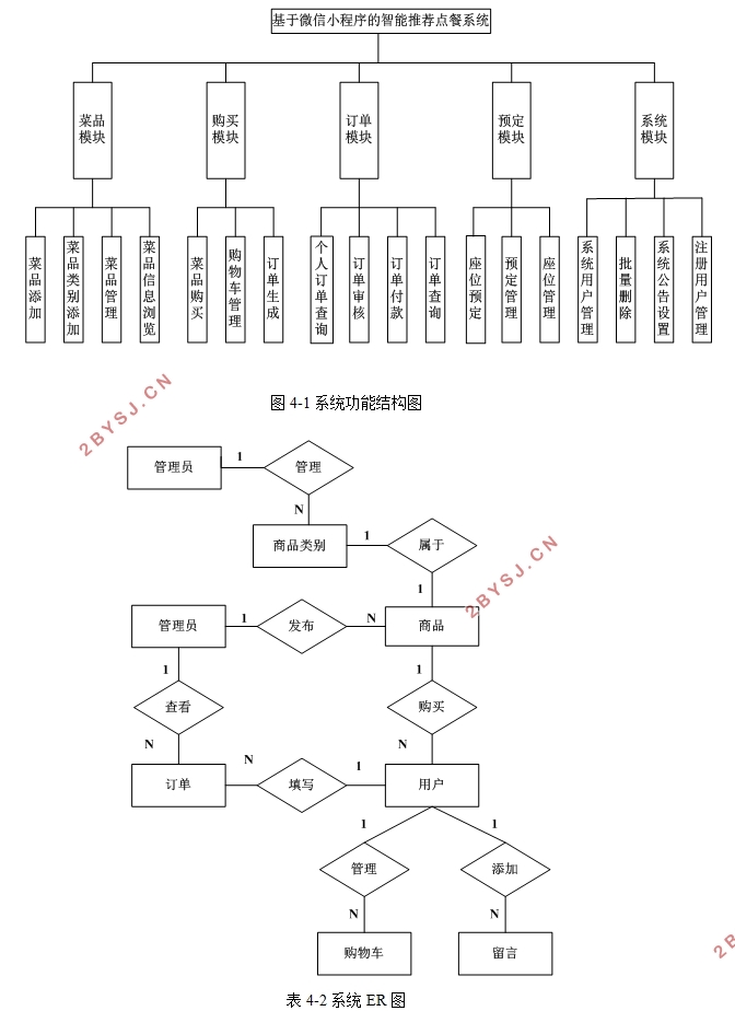 ΢СƼϵͳʵ(SSM,MySQL)