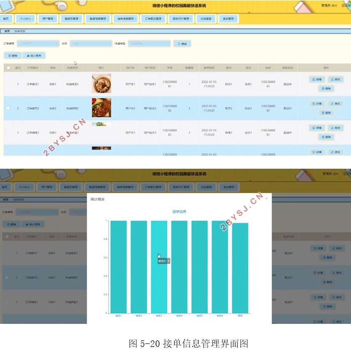 基于微信小程序的校园跑腿快递系统设计(SSM,MySQL)