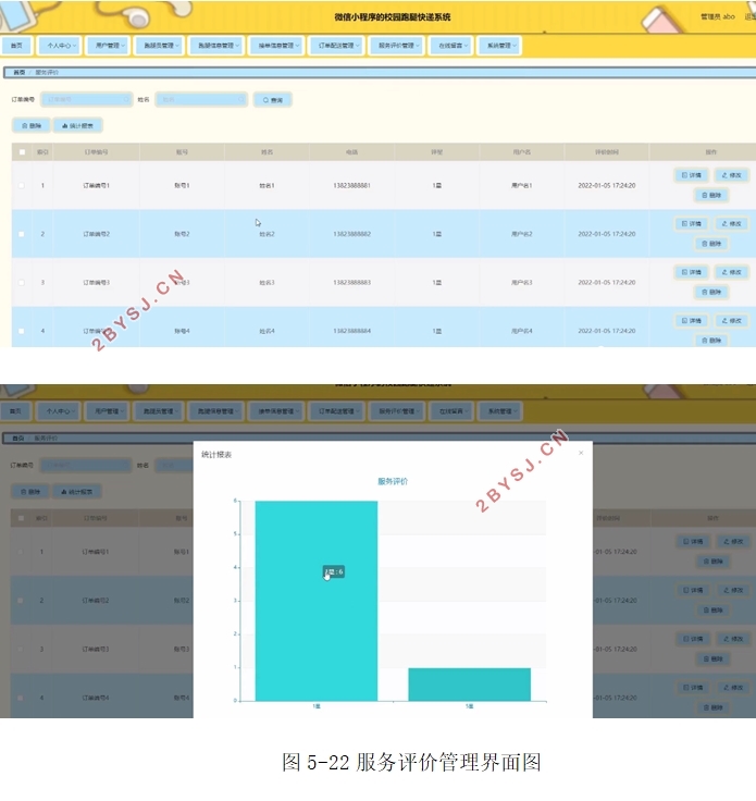 基于微信小程序的校园跑腿快递系统设计(SSM,MySQL)