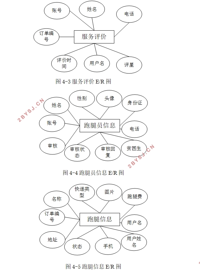 基于微信小程序的校园跑腿快递系统设计(SSM,MySQL)