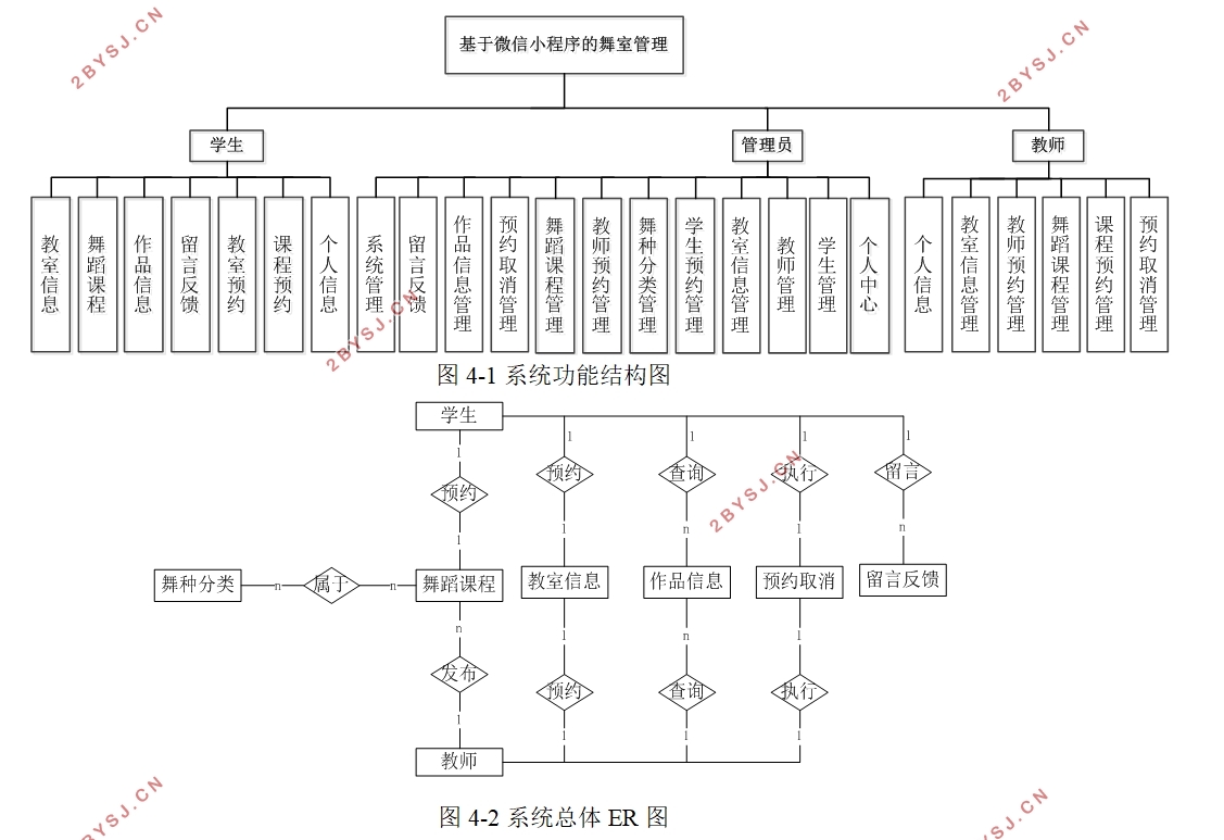基于微信小程序的舞室管理系统设计与实现(SSM,MySQL)
