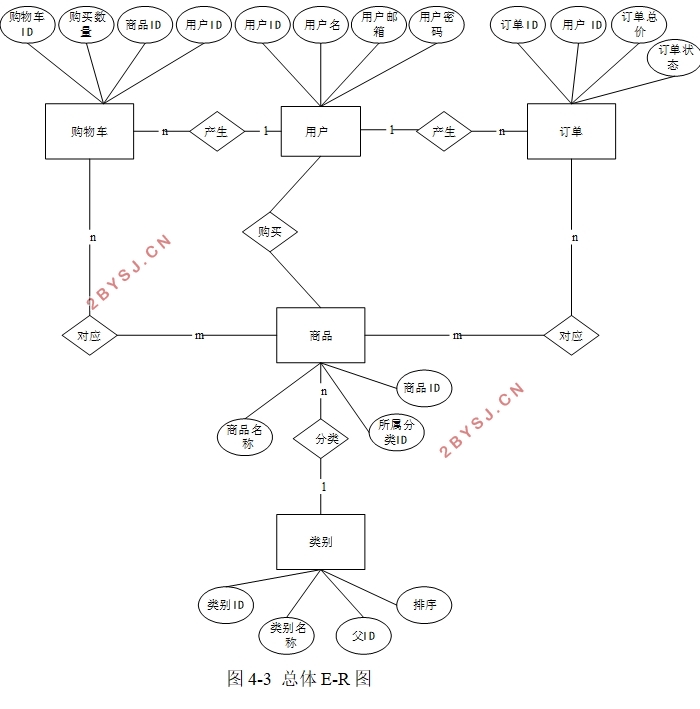 ΢Сϵͳʵ(SSM,MySQL)