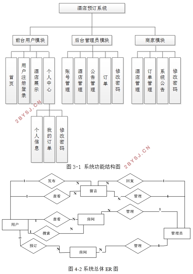 基于微信小程序的酒店预订管理系统的设计与实现(SSM,MySQL)
