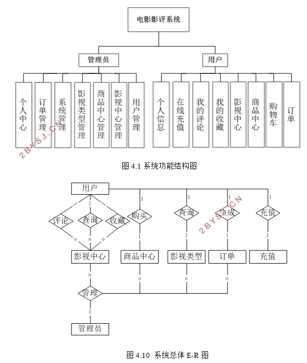 基于微信小程序的电影影评系统的设计与实现(SSM,MySQL)