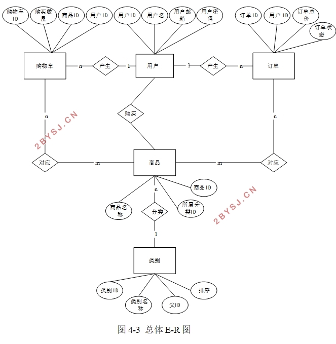 果蔬店微信小程序的设计与实现(SpringBoot,uniapp,MySQL)