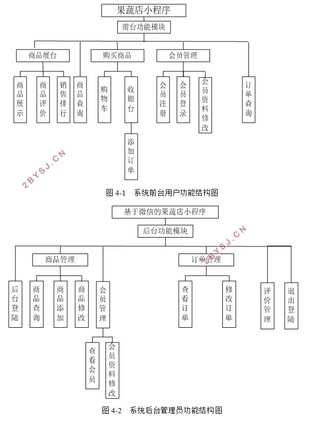 果蔬店微信小程序的设计与实现(SpringBoot,uniapp,MySQL)