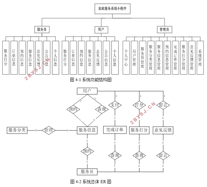 ϵͳ΢Сʵ(SpringBoot,uniapp,MySQL)