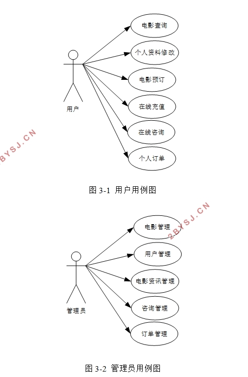 电影售票系统微信小程序的设计与实现(SSM,uniapp,MySQL)