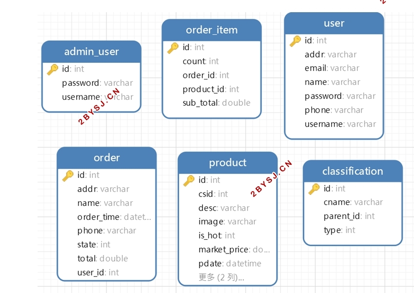 高校跳蚤市场的设计与实现(idea,Springboot)
