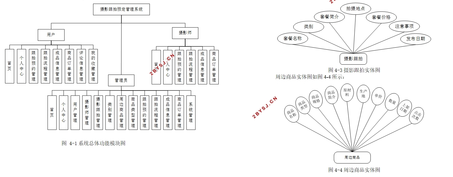 摄影跟拍预定管理系统的设计与实现(Springboot,MySQL)