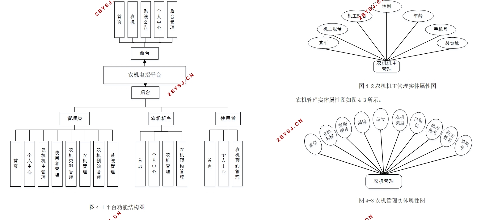 农机电招平台的设计与实现(Springboot,MySQL)
