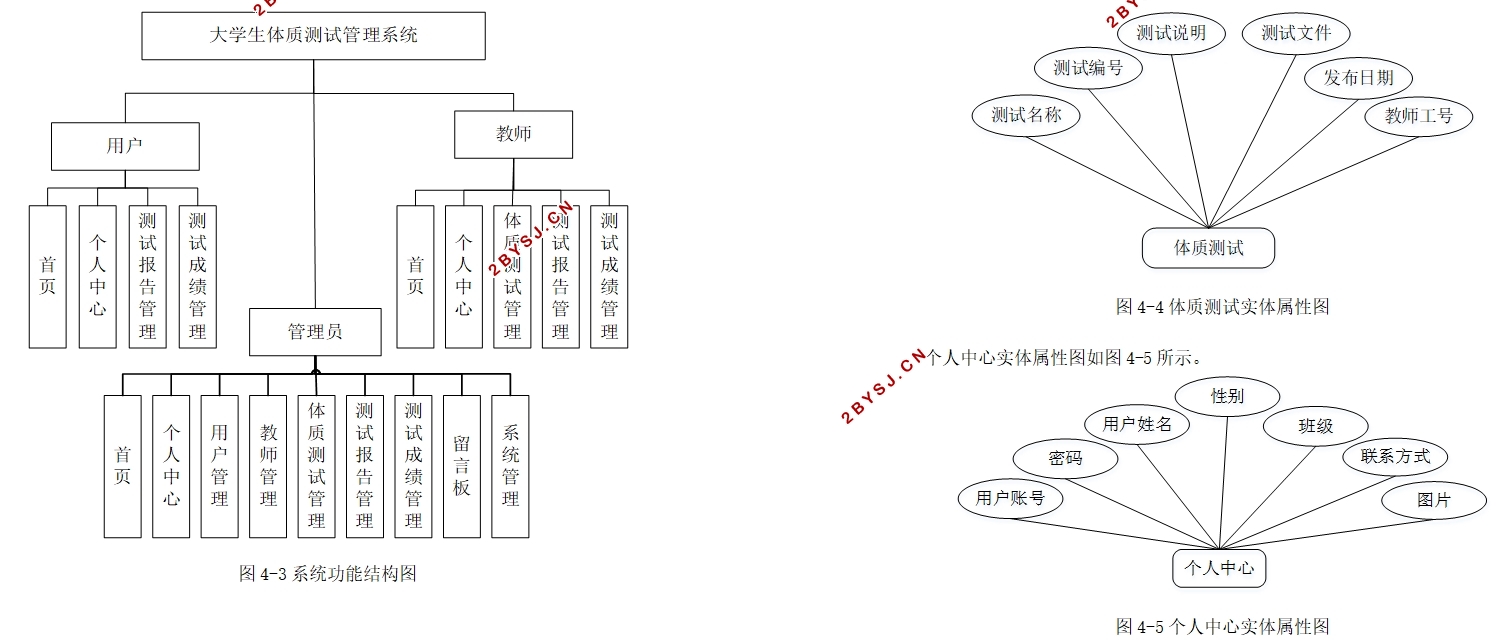 大学生体质测试管理系统的设计与实现(Springboot,MySQL)