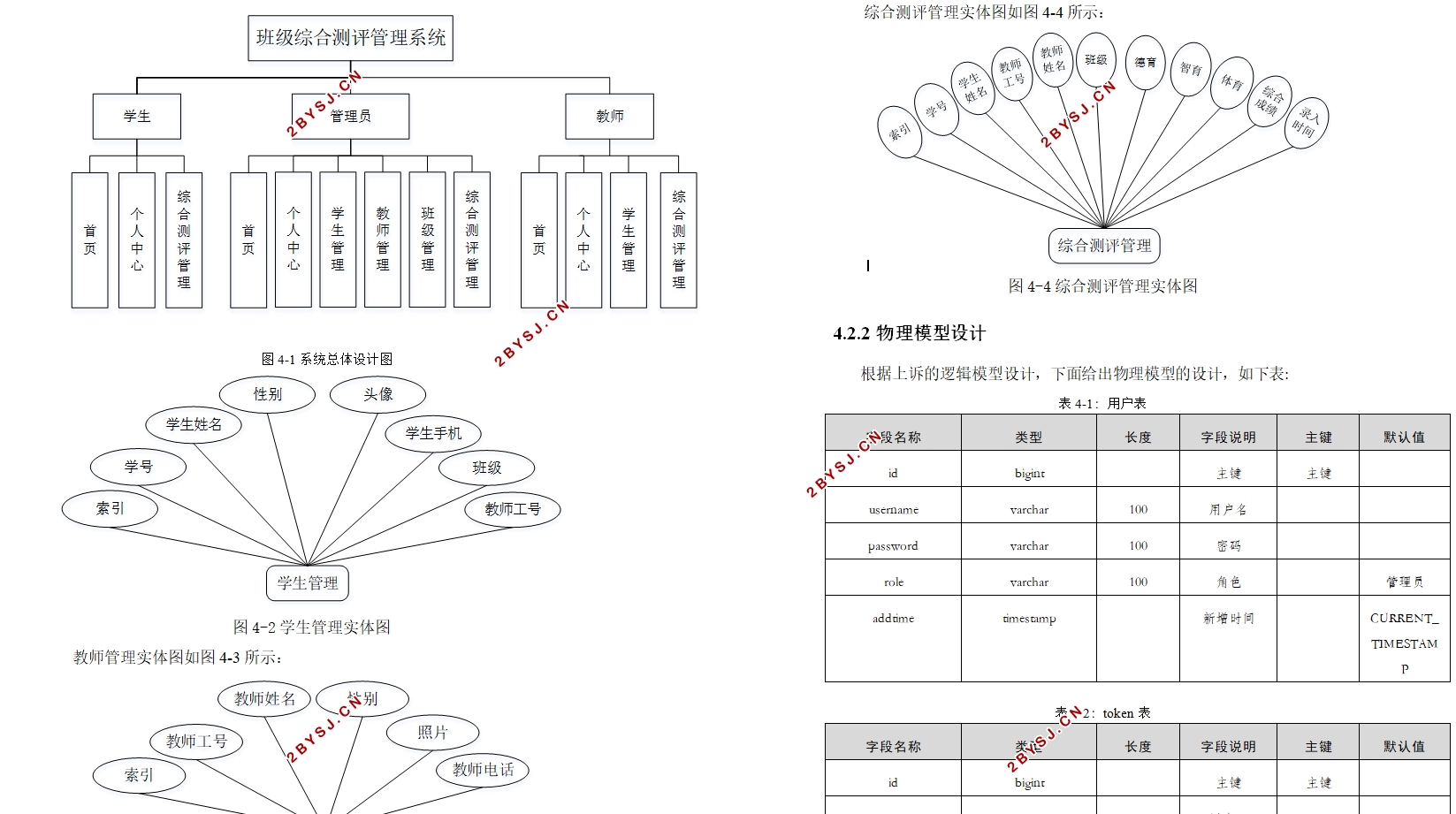 班级综合测评管理系统的设计与实现(Springboot,MySQL)