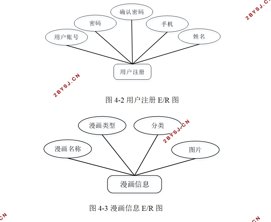 漫画之家系统的设计与实现(Springboot,MySQL)