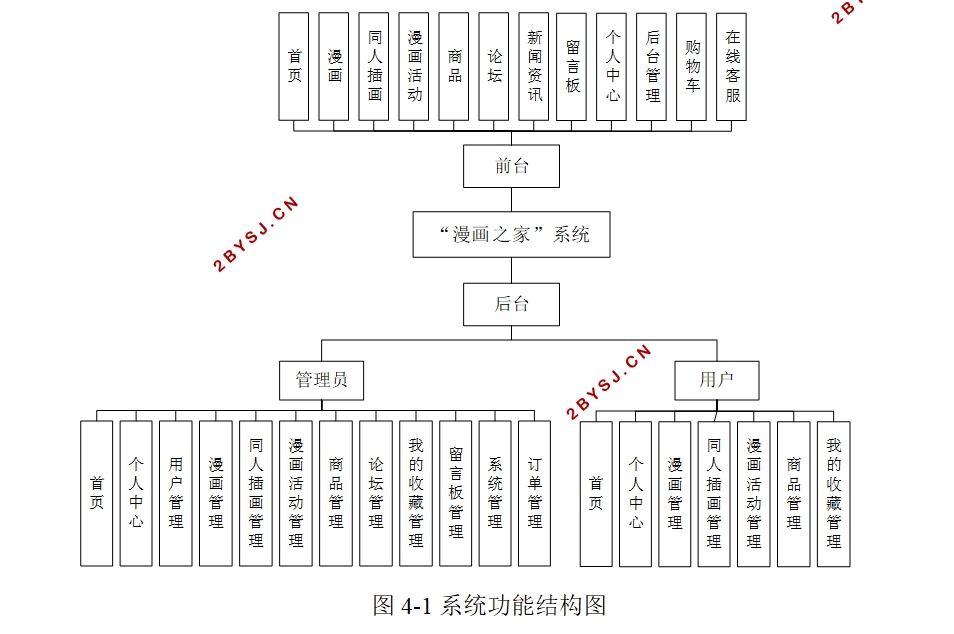 漫画之家系统的设计与实现(Springboot,MySQL)