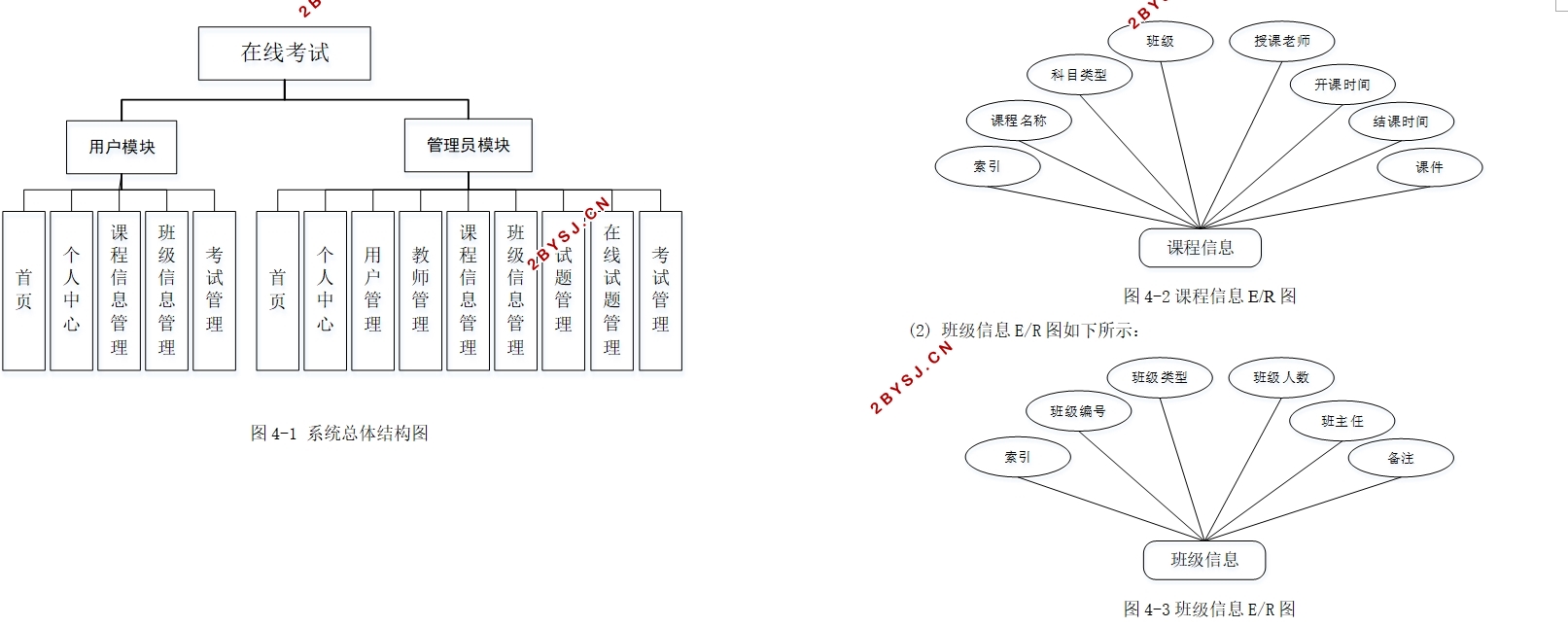 在线考试系统的设计(Springboot,MySQL)