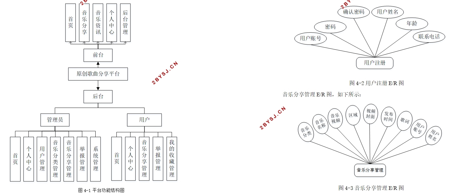 原创歌曲音乐分享平台的设计与实现(Springboot,MySQL)