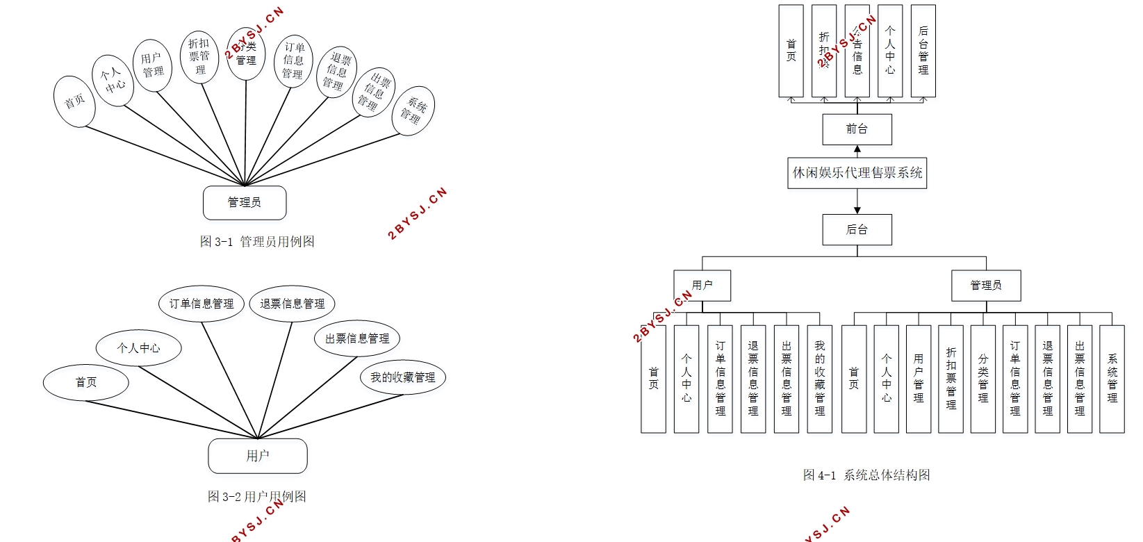 休闲娱乐代理售票系统的设计与实现(Springboot,MySQL)