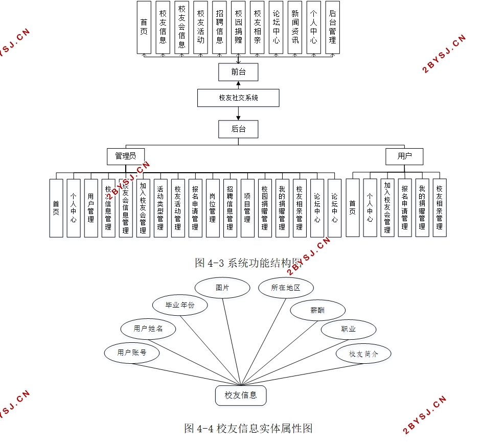 У罻ϵͳʵ(Springboot,MySQL)