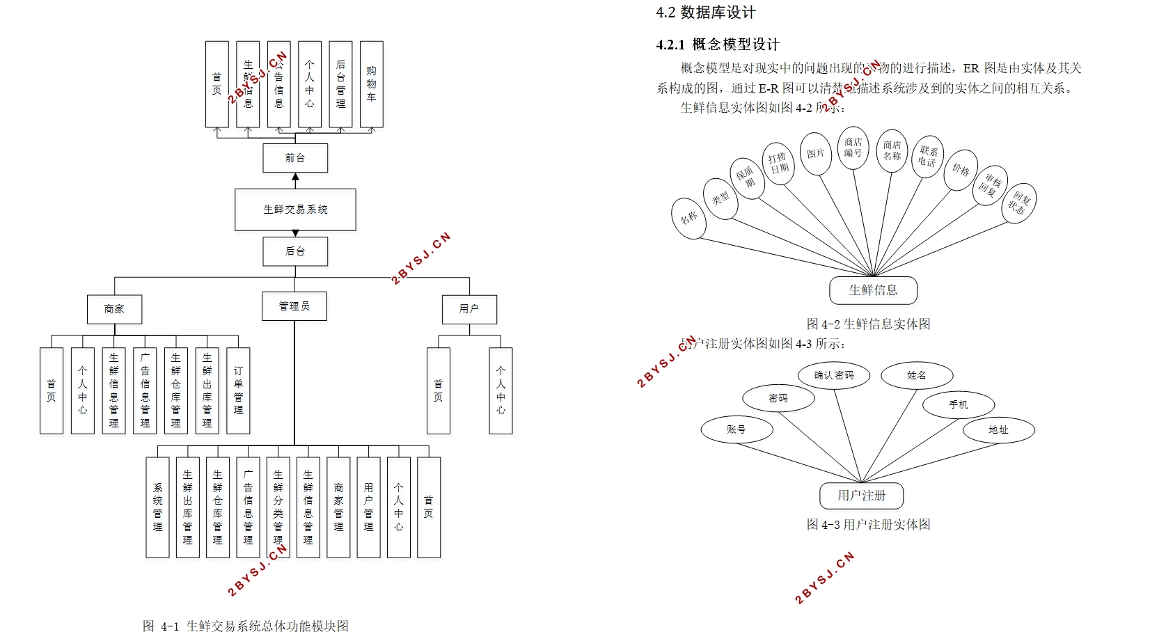 生鲜交易系统的设计与实现(Springboot,MySQL)