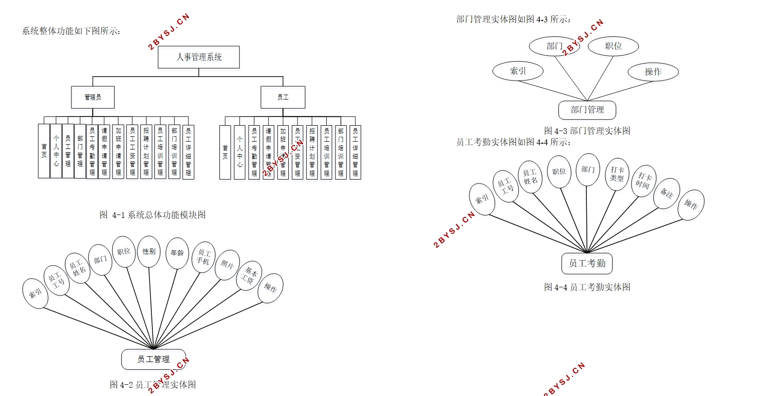 人事管理系统的设计与实现(Springboot,MySQL)