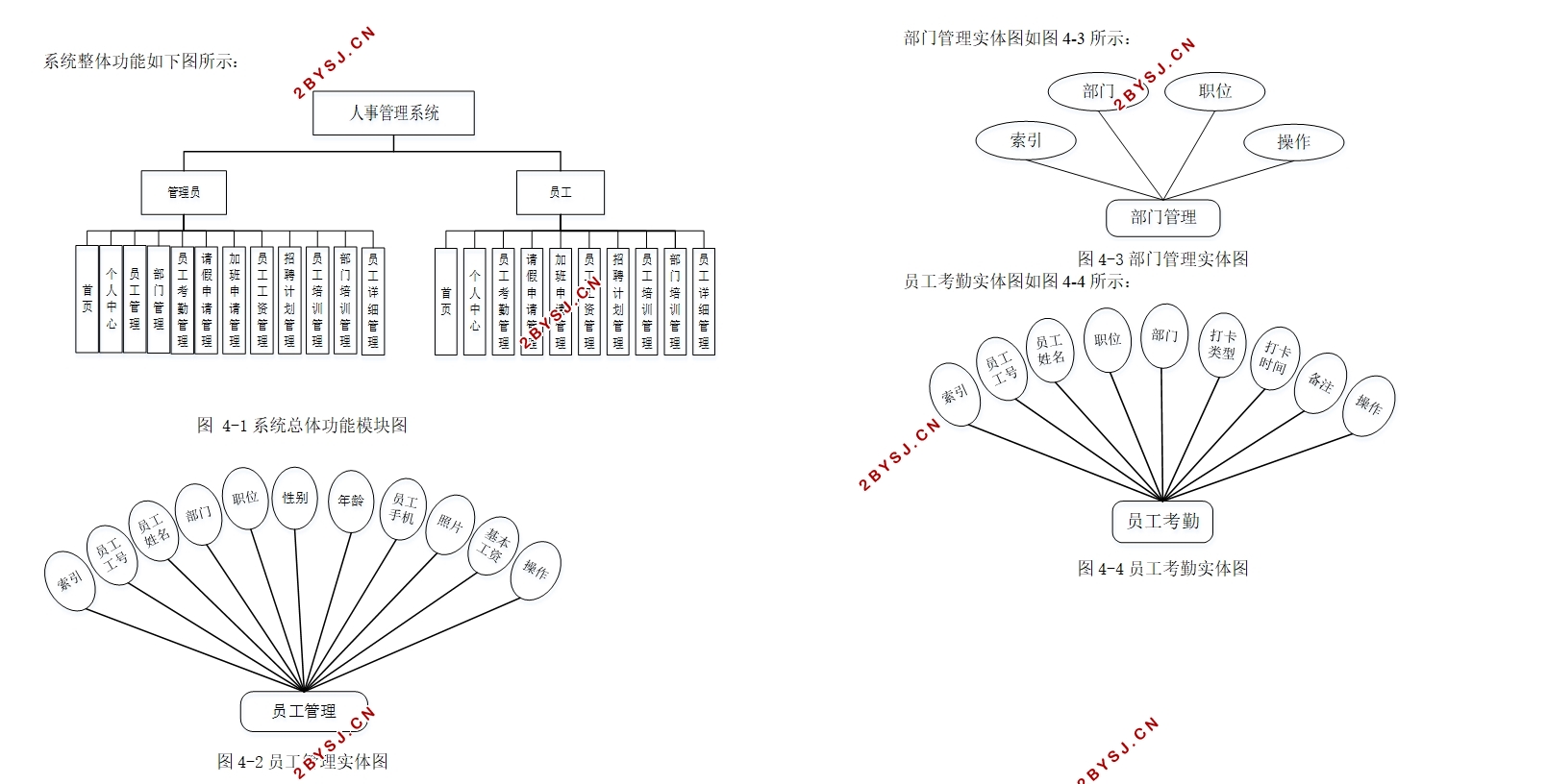 ¹ϵͳʵ(Springboot,MySQL)