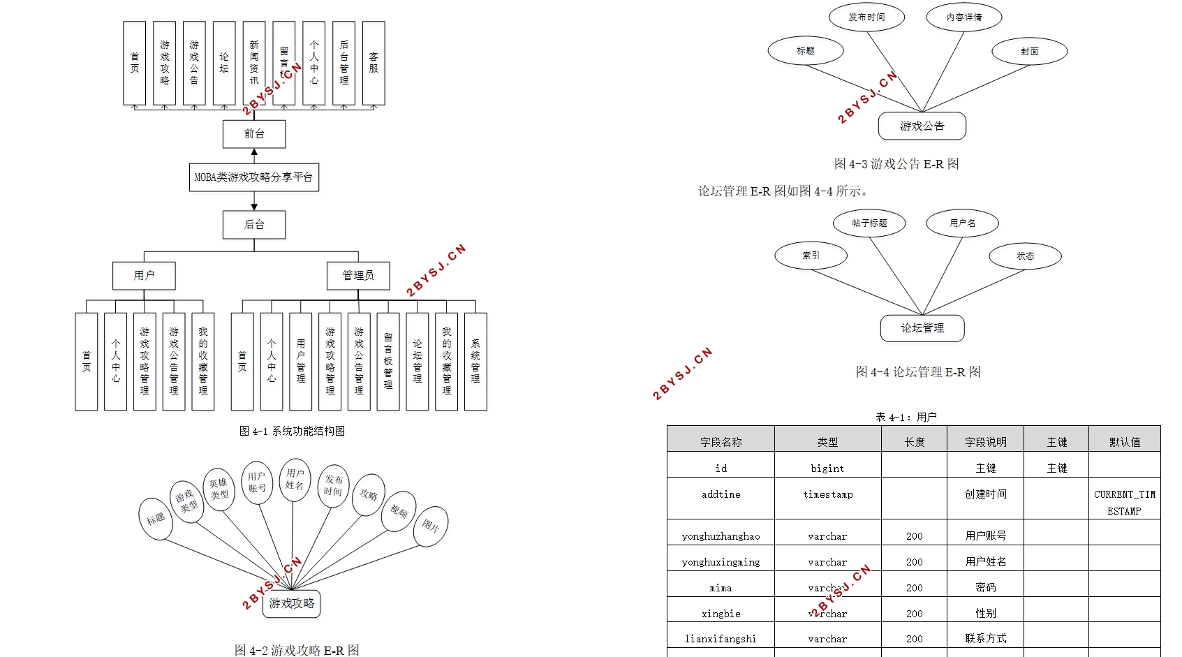 基于VUE的MOBA类游戏攻略分享平台设计(Springboot,MySQL)