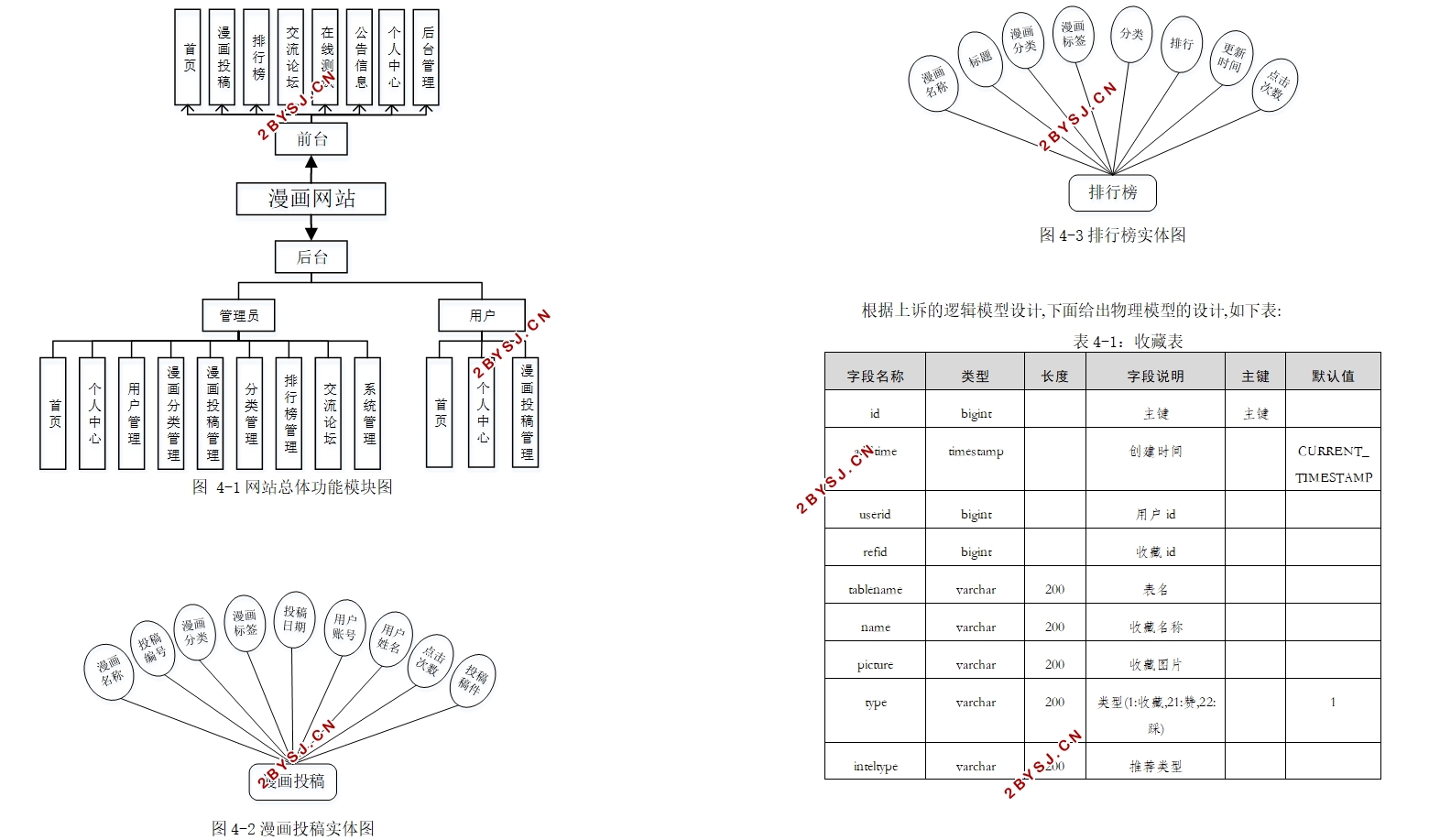 基于Springboot漫画网站的设计与实现(MySQL)